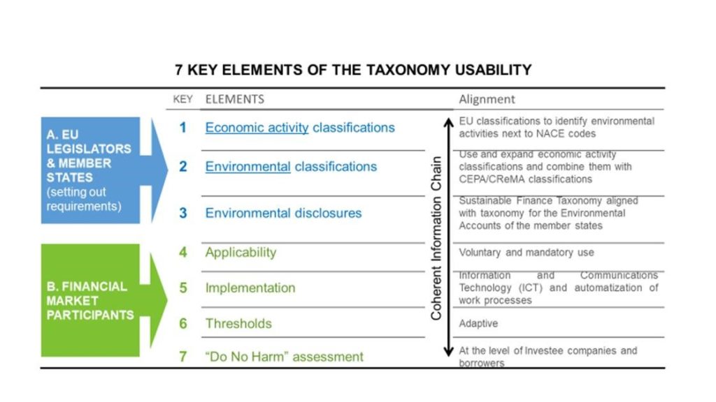 EU taxonomy